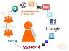suchmaschinen top ranking, marketing seminare, marketingberatung, medien kommunikation, online marketing agentur, ranking optimierung, suchmaschinen platzierung, suchmaschinenoptimierung unternehmen, soziale netzwerke im internet, lead generierung
